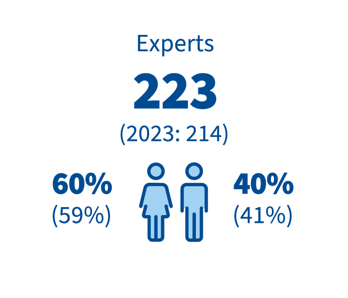 Henkilosto_asiantuntijat_en.png