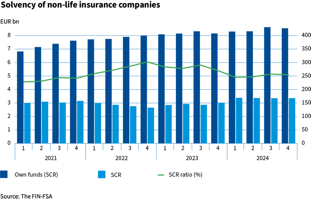 Solvency_of_non_life_insurance_companies.png