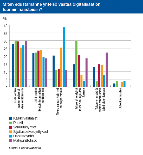 Miten edustamanne yhteis&ouml; vastaa digitalisaation tuomiin haasteisiin?