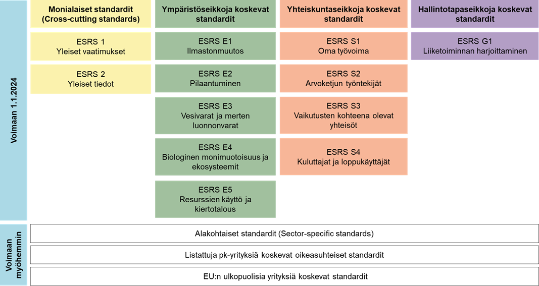 Kuva5_uudet_kestavyysraportointistandardit_ESRS.png