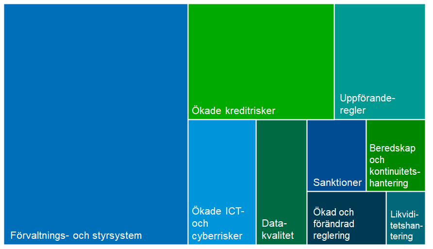 Kvantitativ f&ouml;rdelning av tematiska bed&ouml;mningar och inspektioner