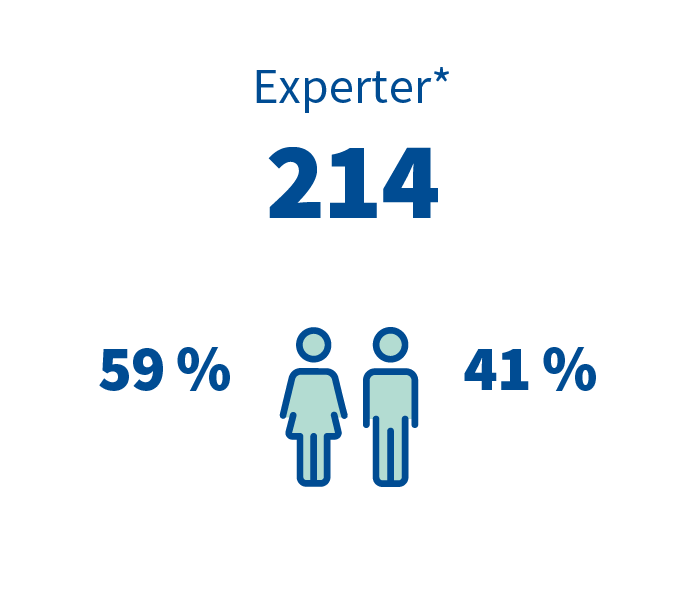 Henkilosto_asiantuntijat_SVE.png