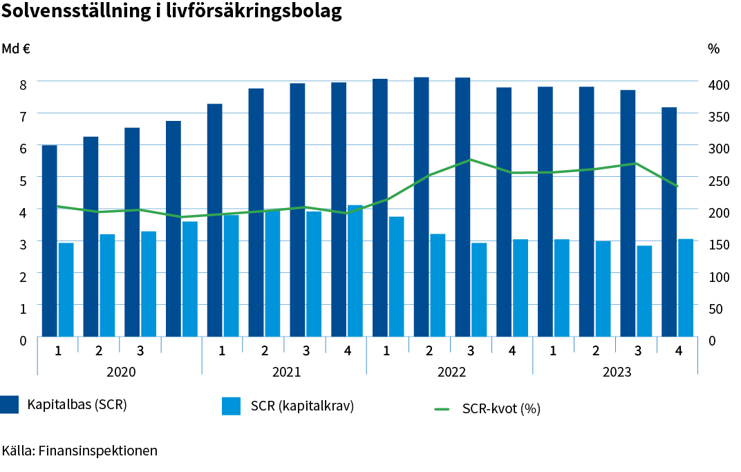 Solvensstallning_i_livforsakringsbolag.png