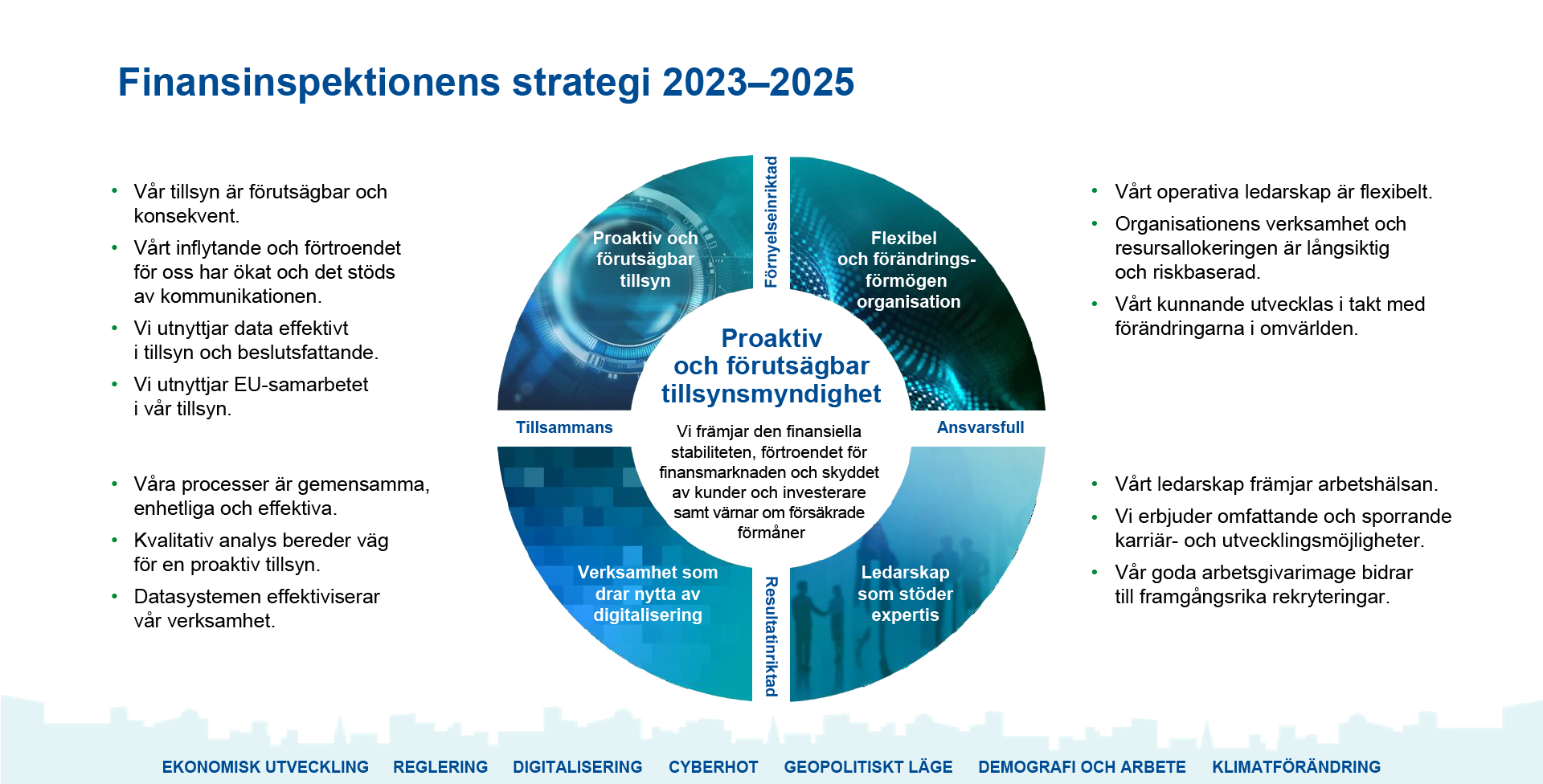 fiva-strategia-2023-2025-paivitetty-ruotsi-4-2025.png