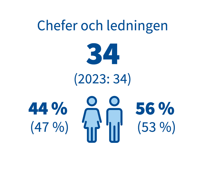 Henkilosto_esimiehet_ja_johto_sv.png