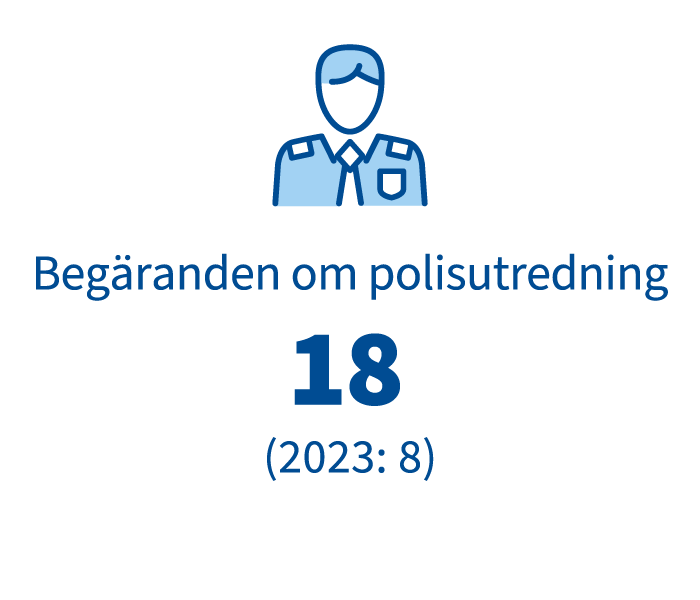 Tutkintapyyntoja_poliisille_sv.png